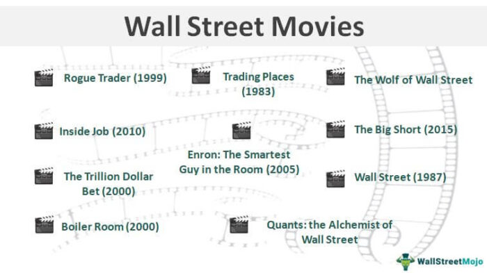 10 Film Wall Street Teratas yang Harus Anda Tonton