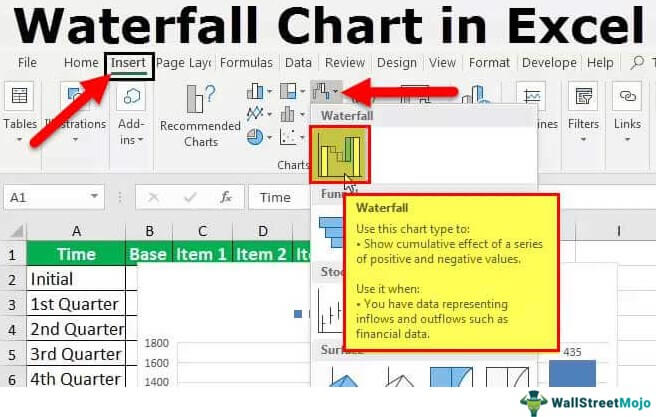 Bagan Air Terjun di Excel