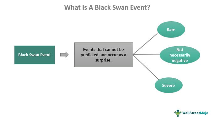 Acara Black Swan