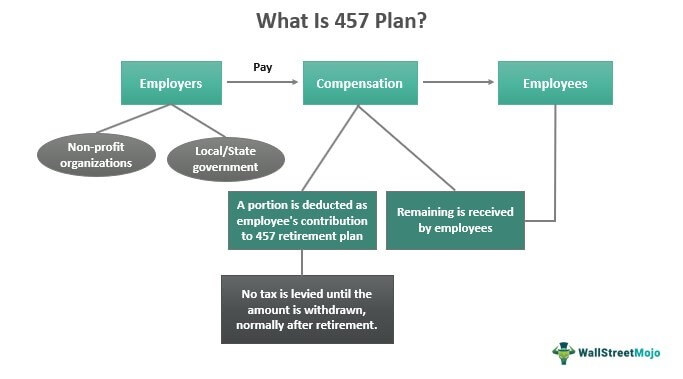 457 Plan