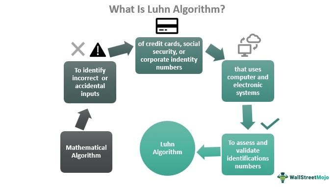 Algoritma Luhn