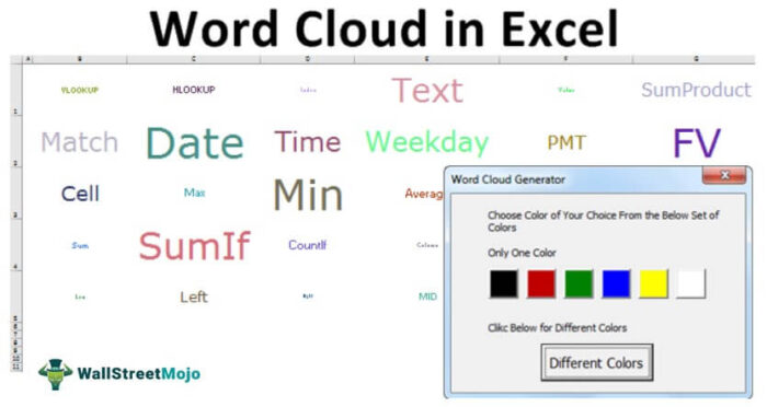 Word Cloud di Excel