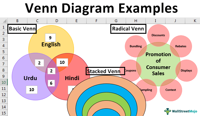 Contoh Diagram Venn