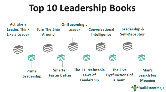 Buku Kepemimpinan