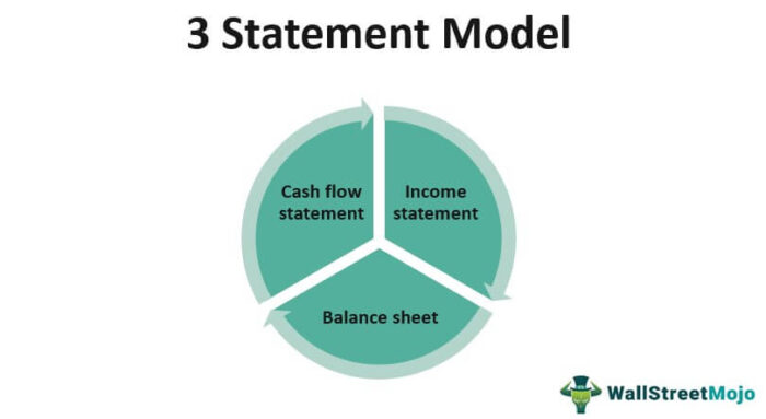3 Model Pernyataan