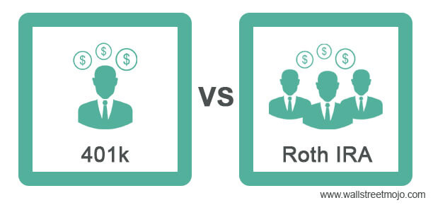 401k vs Roth IRA