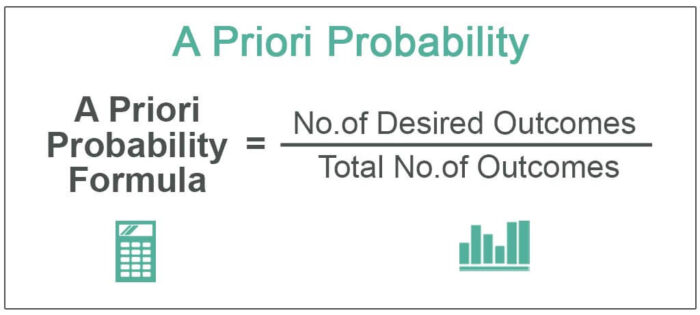 Probabilitas A Priori