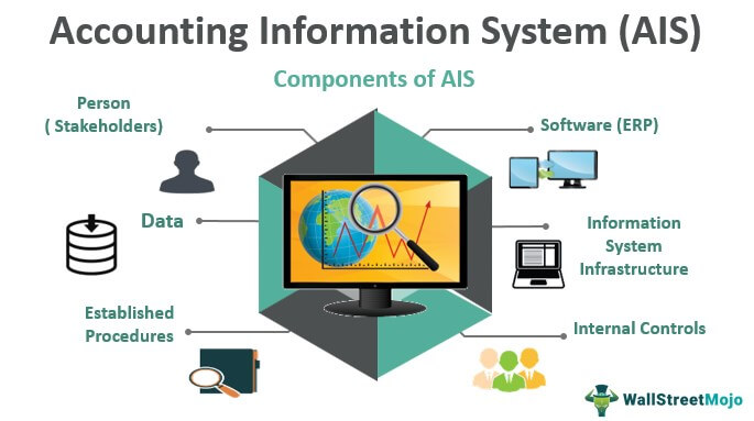 Sistem Informasi Akuntansi (SIA)
