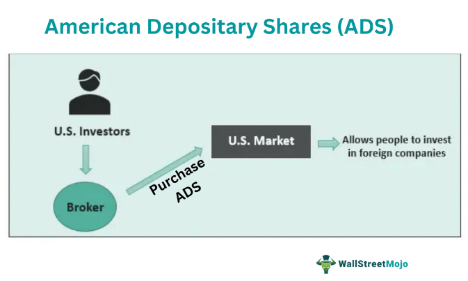 American Depositary Shares