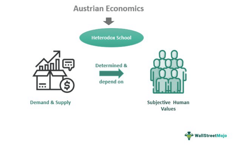 Ekonomi Austria