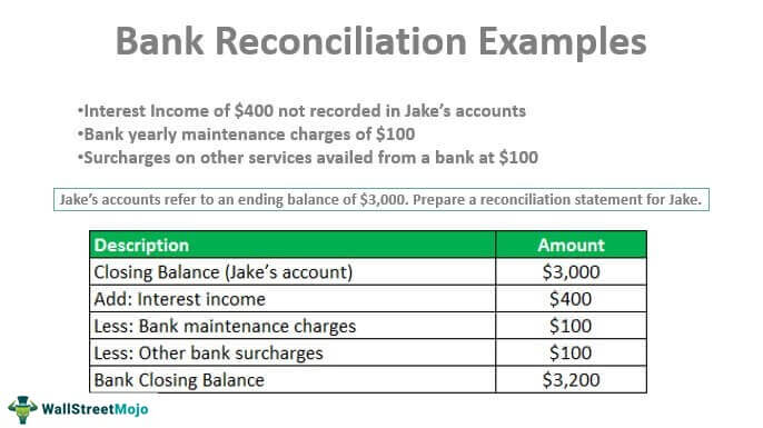 Contoh Rekonsiliasi Bank