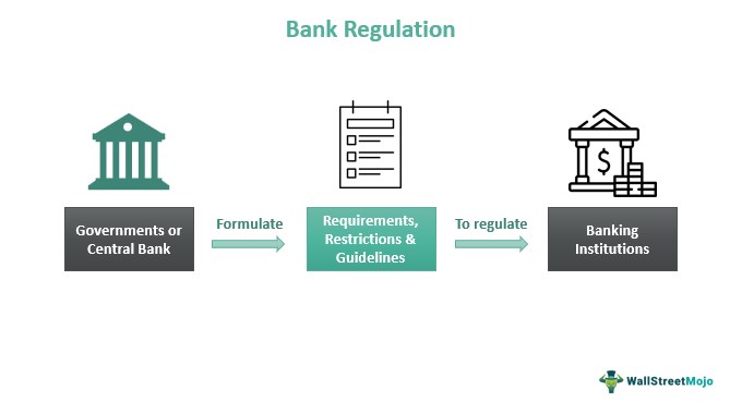 Peraturan Bank