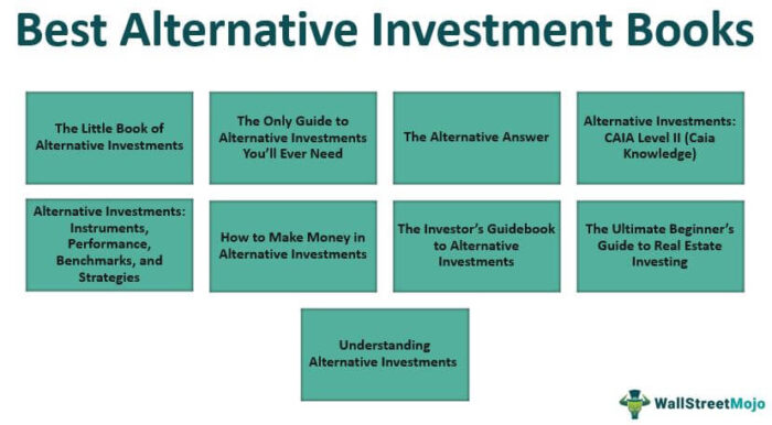 Buku Investasi Alternatif Terbaik