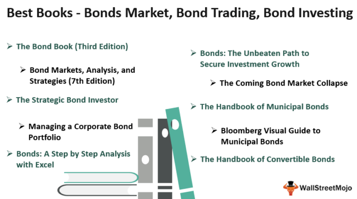 Buku Terbaik Pasar Obligasi, Perdagangan Obligasi, Investasi Obligasi