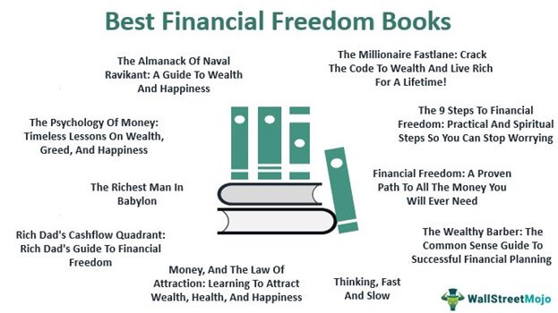 Buku Kebebasan Finansial