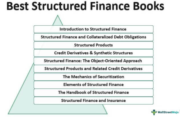 Buku Keuangan Terstruktur Terbaik