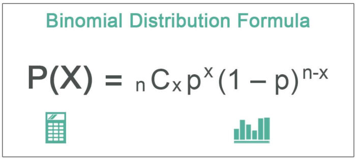Rumus Distribusi Binomial