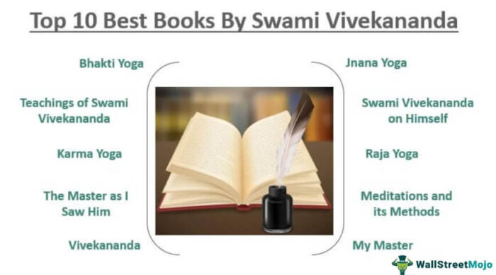 Buku Oleh Swami Vivekananda