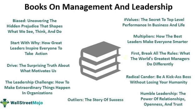 Buku Tentang Manajemen Dan Kepemimpinan