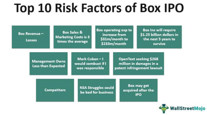 Faktor Risiko IPO Kotak