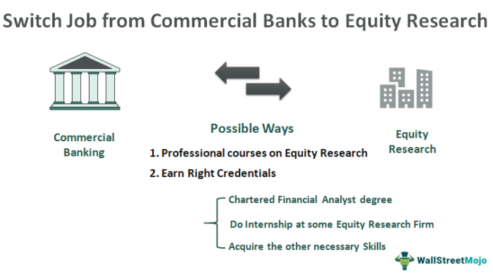 Break Equity Research Commercial Banking