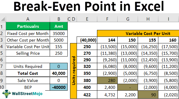 Titik Impas di Excel