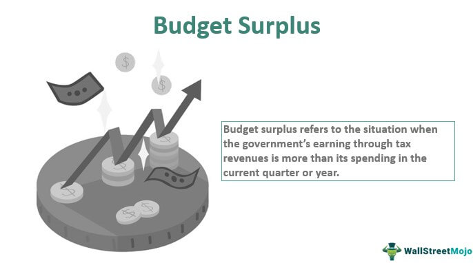 Surplus Anggaran