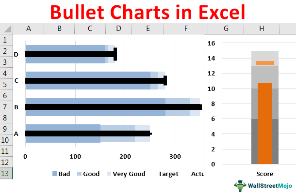 Bagan Peluru di Excel