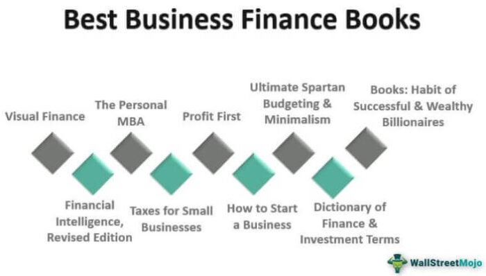 Buku Keuangan Bisnis Terbaik