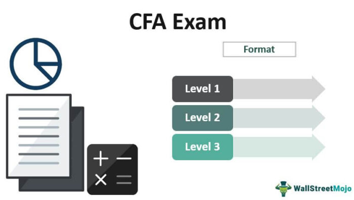 Ujian CFA®