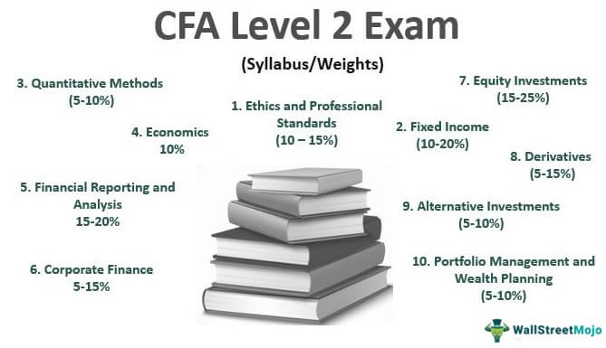 Bobot Ujian Level 2 CFA, Rencana Studi, Tips, Tingkat Kelulusan, Biaya
