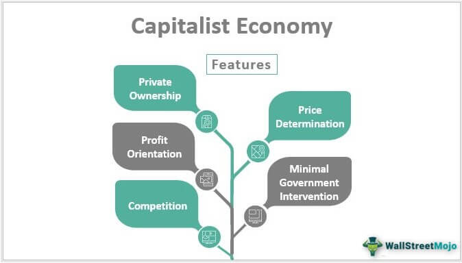 Ekonomi Kapitalis
