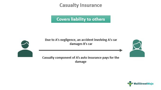 Asuransi Kecelakaan