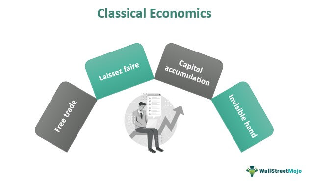 Ekonomi Klasik