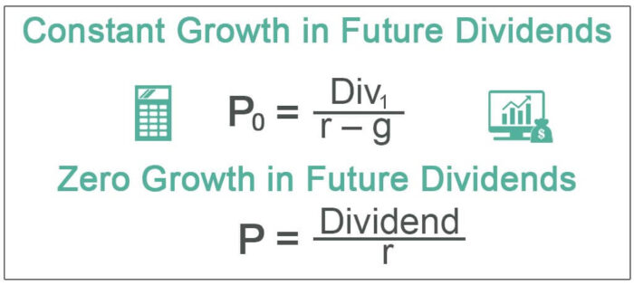 Formula Model Pertumbuhan Gordon