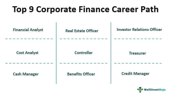 Jalur Karir Corporate Finance | 9 Pekerjaan Teratas yang Harus Anda Jelajahi!