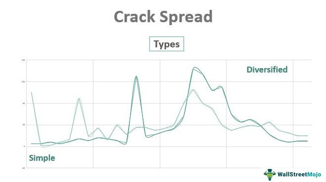 Crack Spread