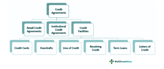 Perjanjian Kredit
