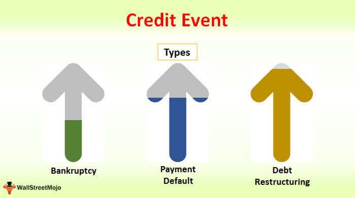 Acara Kredit