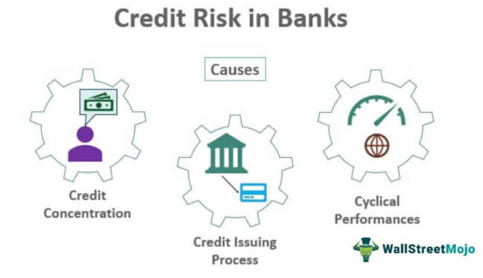 Risiko Kredit di Bank