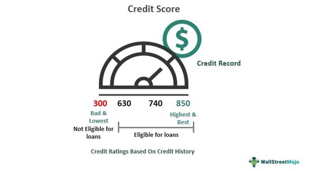 Skor Kredit