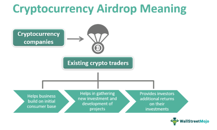 Cryptocurrency Airdrop