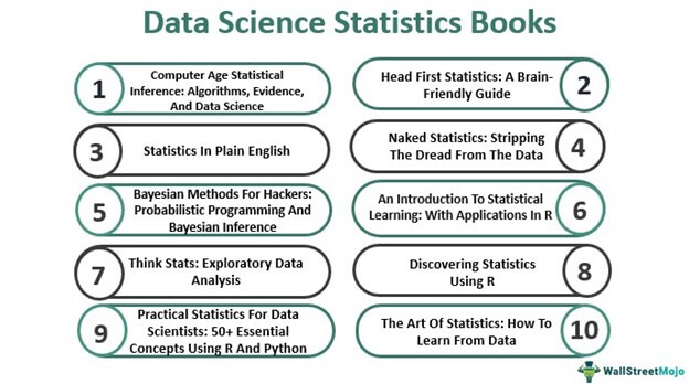 Buku Statistik Ilmu Data