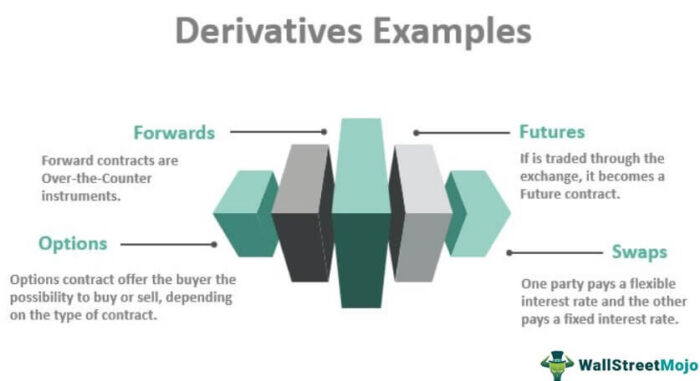 Contoh Derivatif