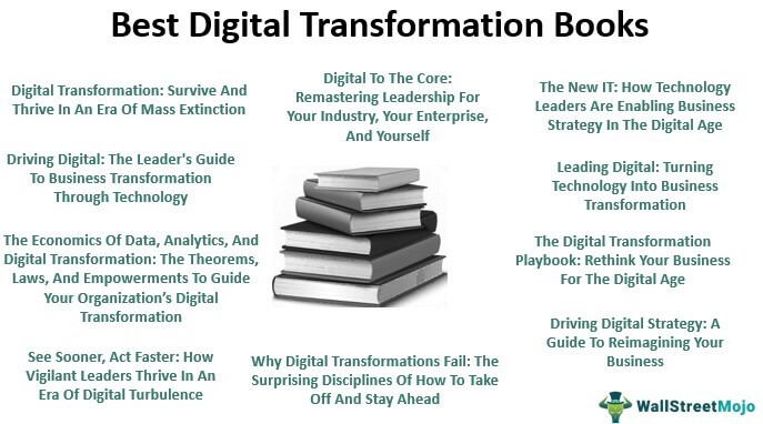 Buku Transformasi Digital