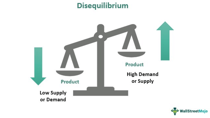 Disequilibrium
