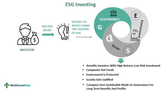 Investasi ESG