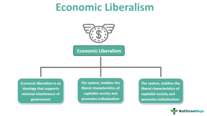 Liberalisme Ekonomi