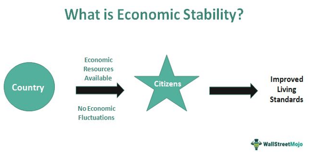 Stabilitas Ekonomi