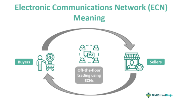Jaringan Komunikasi Elektronik